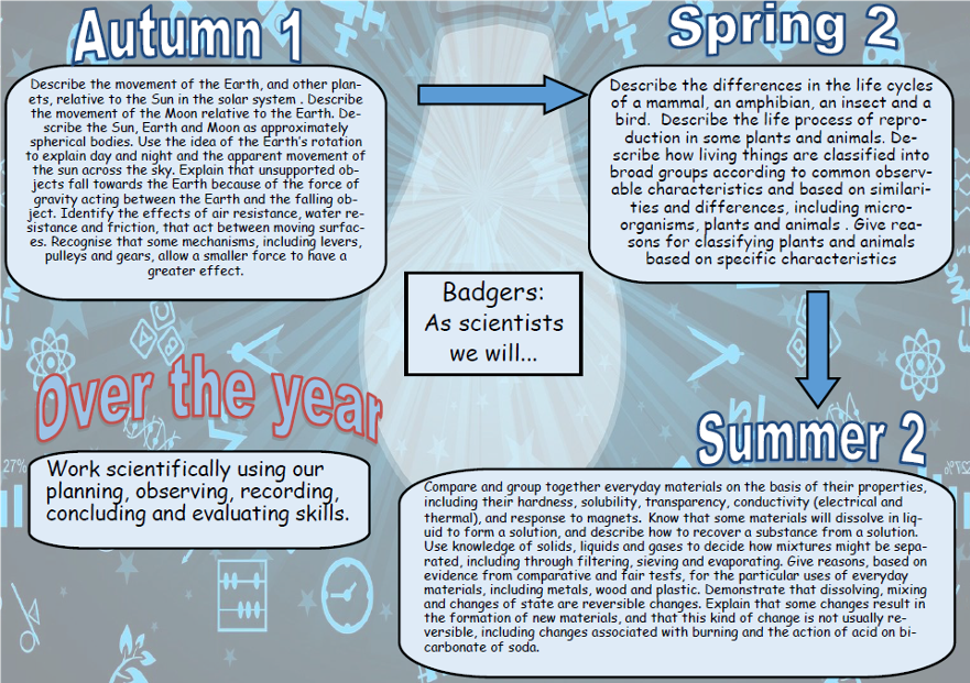 SCIENCE