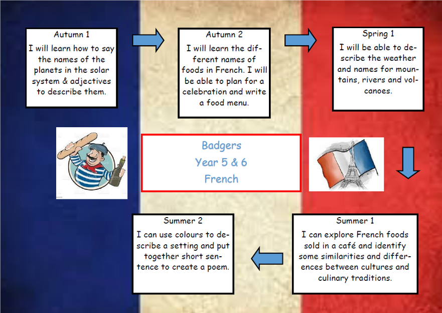 FRENCH