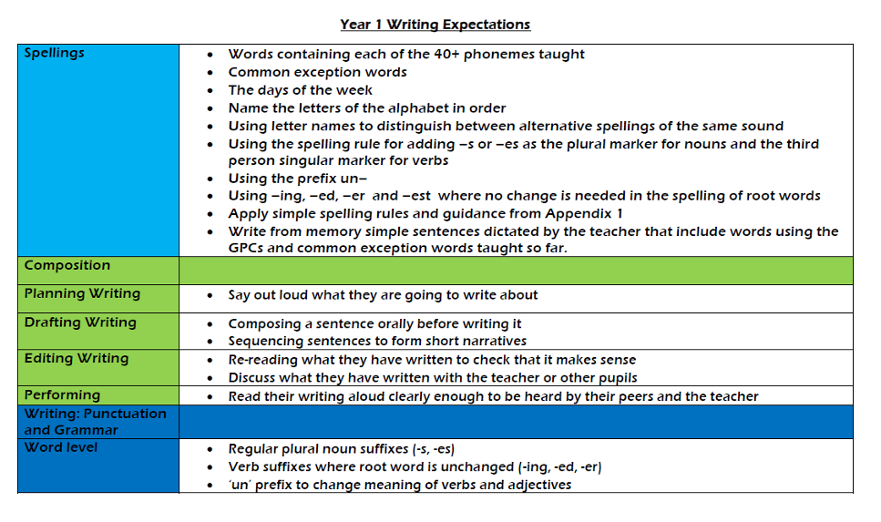 y1 writing ex 1