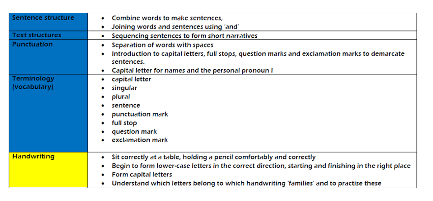 y1 writing ex 2