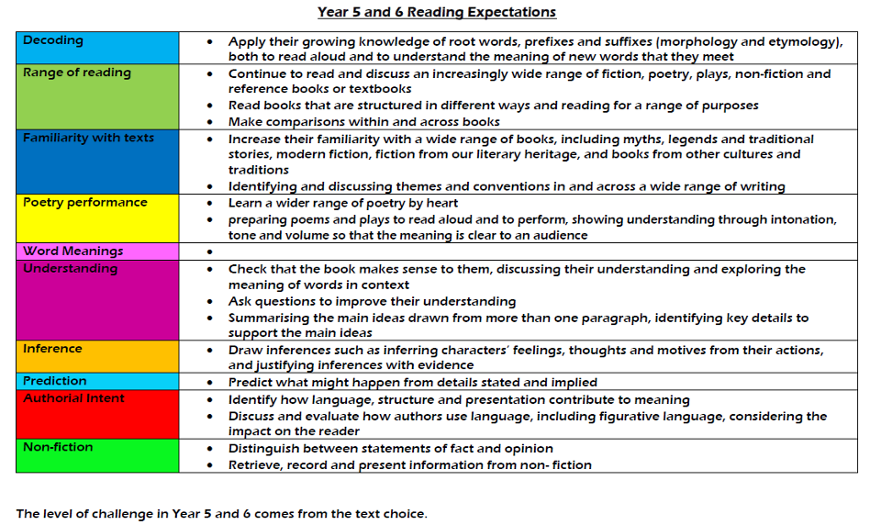 y3-4 reading ex