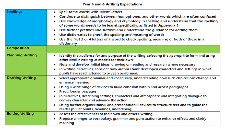 y5-6 writing ex 1
