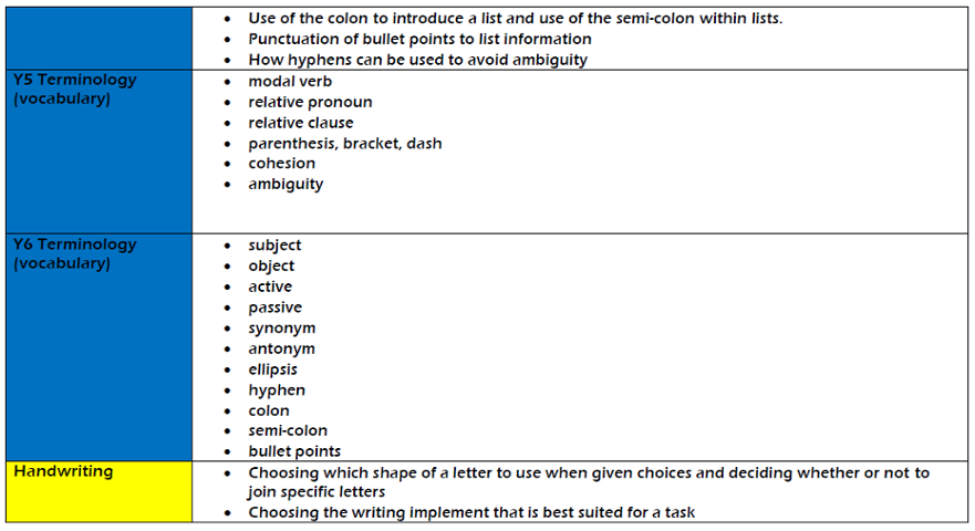 y5-6 writing ex 3