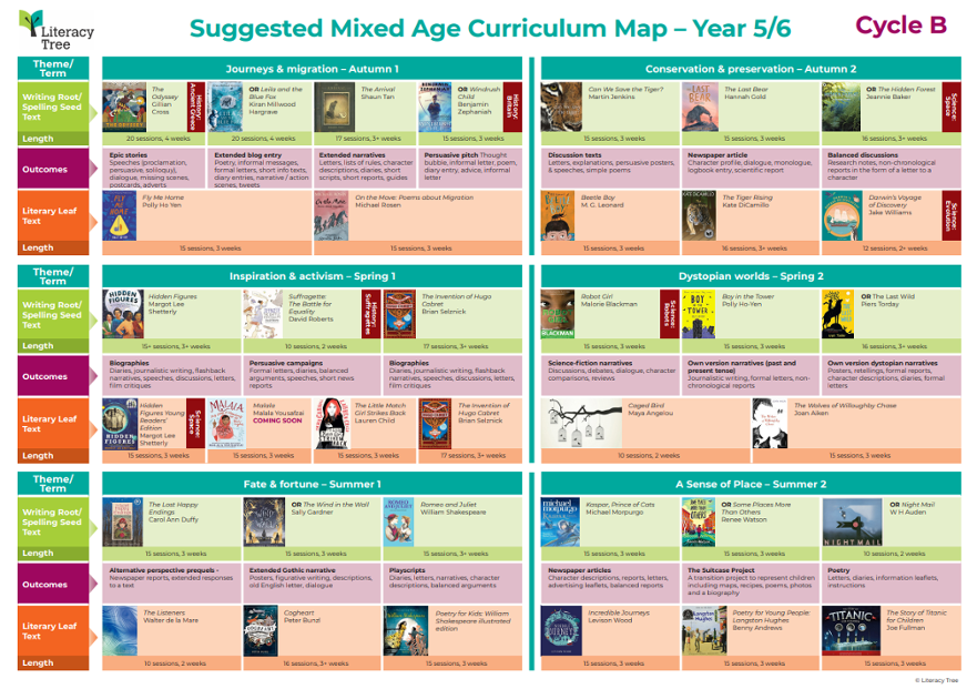 Curriculum Map Y5-6 cycle B