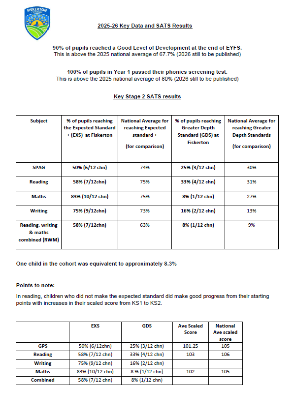 SATs 2025-26
